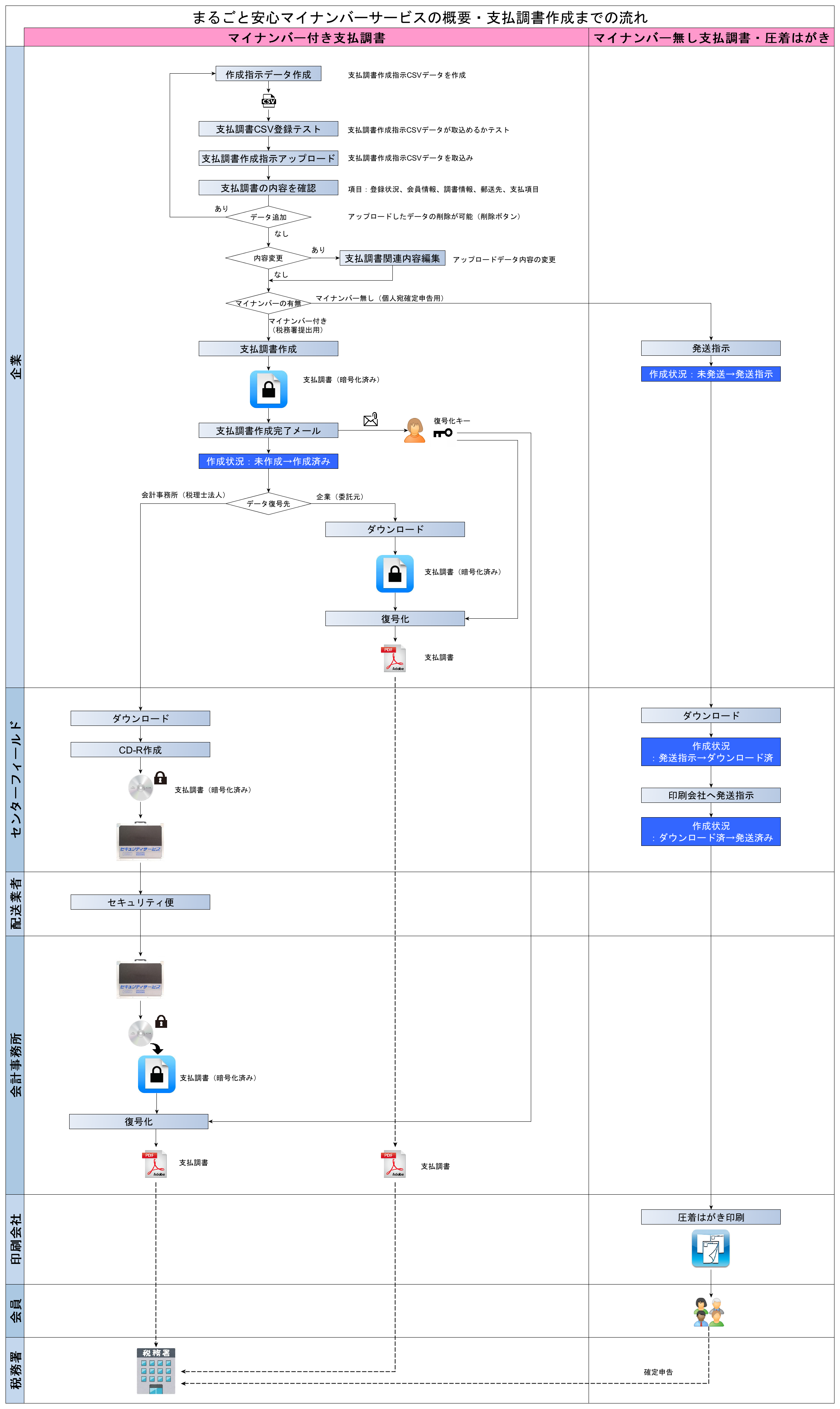 _images/paymentreport_flow.png